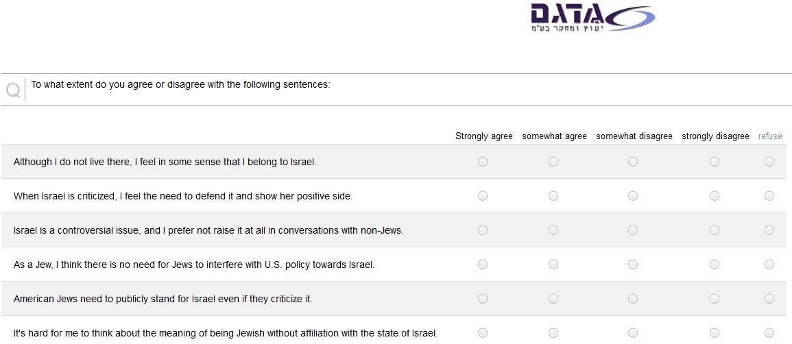 Survey question seeking to elicit support for Israel