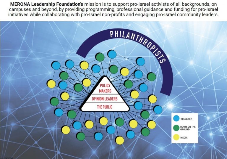 screenshot-www.merona-foundation.org-2019.12.18-00_02_14