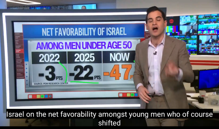 israeli poll