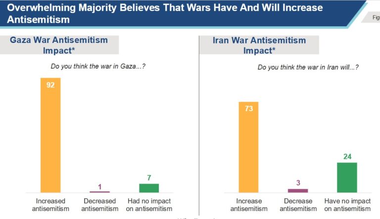 wars anti-semitism